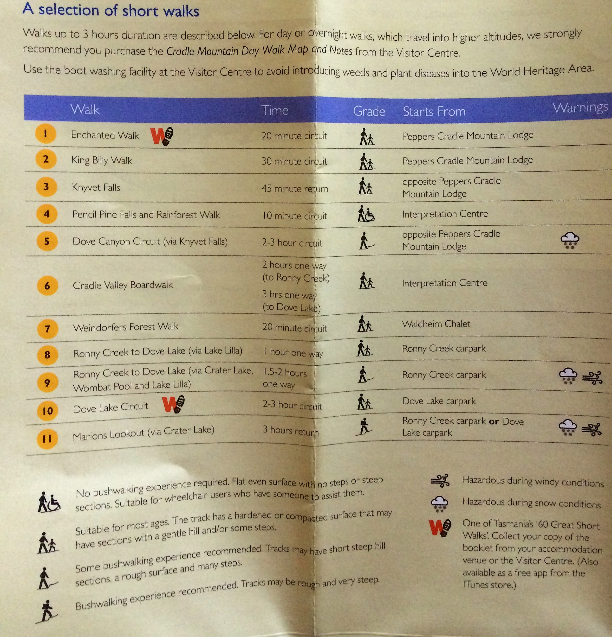 Randonnées aux Cradle Mountains